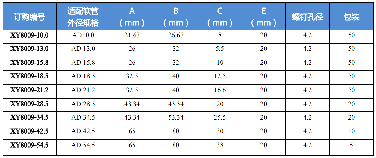 规格参数 规格参数